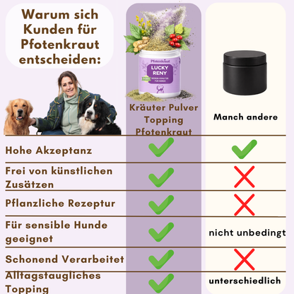 Nieren Futtertopping hunde