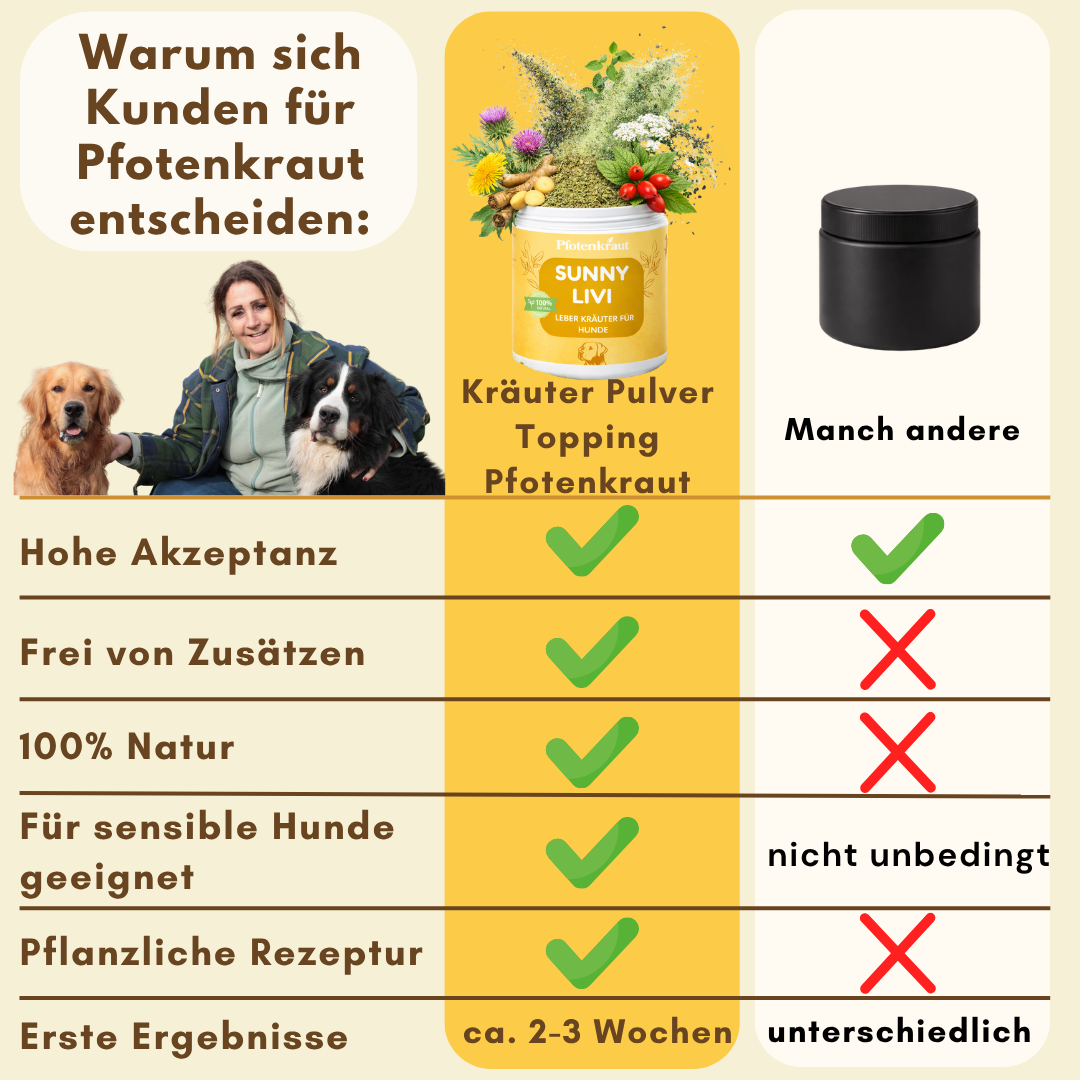 Pfotenkraut erfahrung