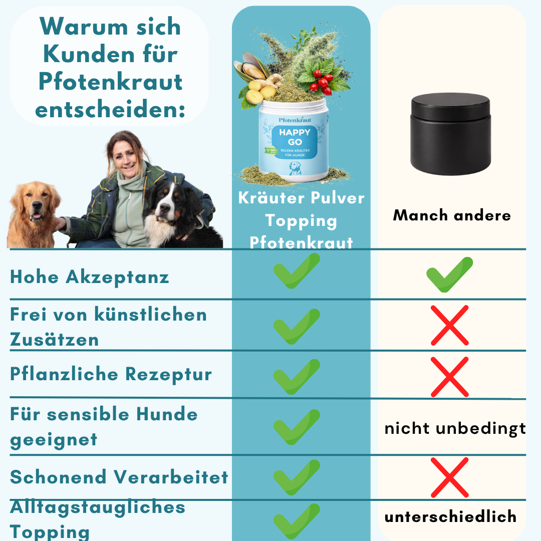 gelenk kräuter für hunde topping