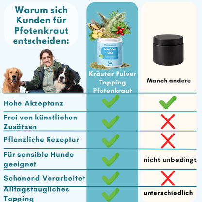 gelenk kräuter für hunde topping
